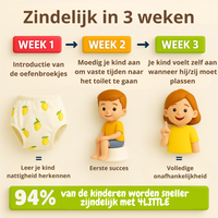 Thumbnail for PottyPals Zindelijkheidsbroekjes | Herbruikbare Katoenen Broekjes 80-110 cm – Eenvoudig en comfortabel leren zindelijkheid 2